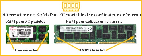 Différence entre barrette mémoire RAM pc portable et barrette mémoire RAM ordinateur de bureau.